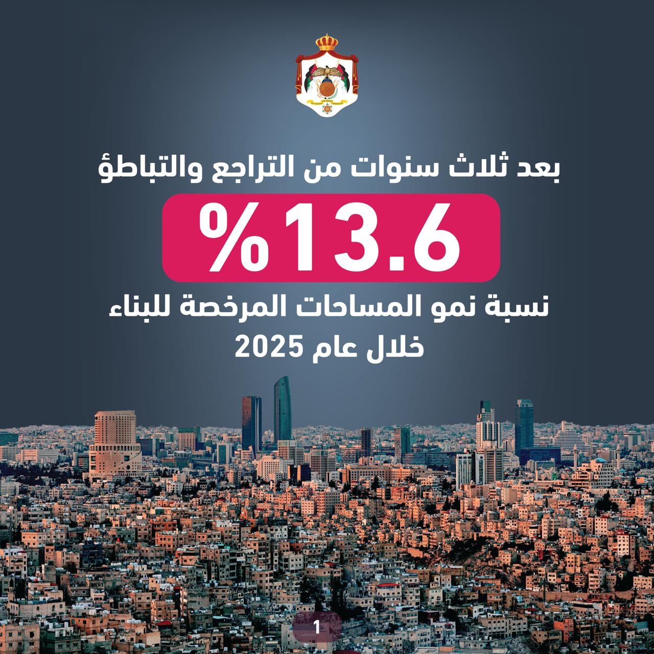 الإحصاءات: ارتفاع مساحات الأبنية المرخصة بالمملكة 13.6% خلال 2025 