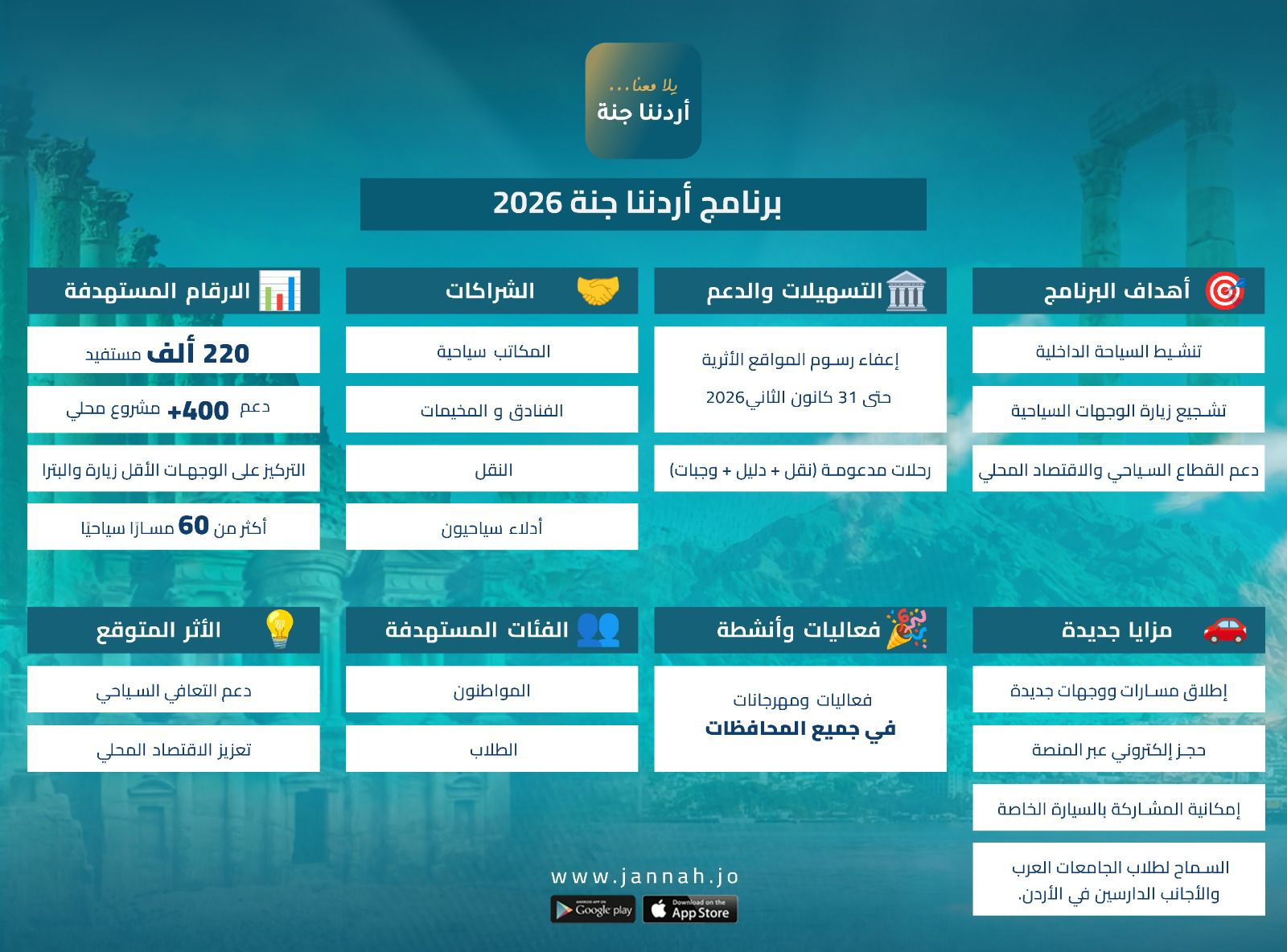 أردننا جنة ..  دعم للمشاريع السياحية المحلية وتوسيع لقاعدة المستفيدين