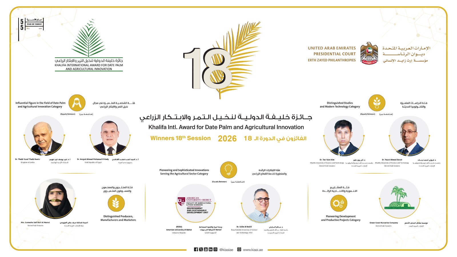إعلان الفائزين بالدورة 18 لجائزة خليفة الدولية لنخيل التمر والابتكار الزراعي