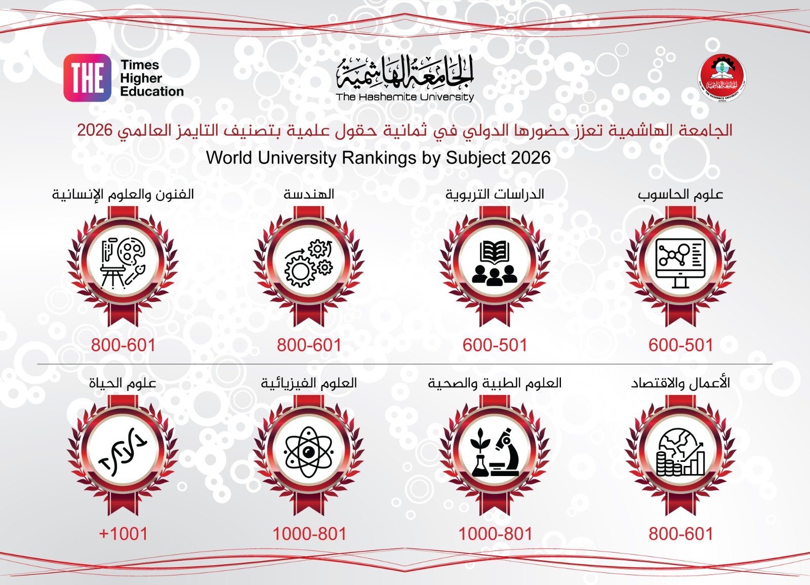 الهاشمية تُعزِّزُ حضورها الدولي في 8 حقول علمية بتصنيف التايمز لعام 2026