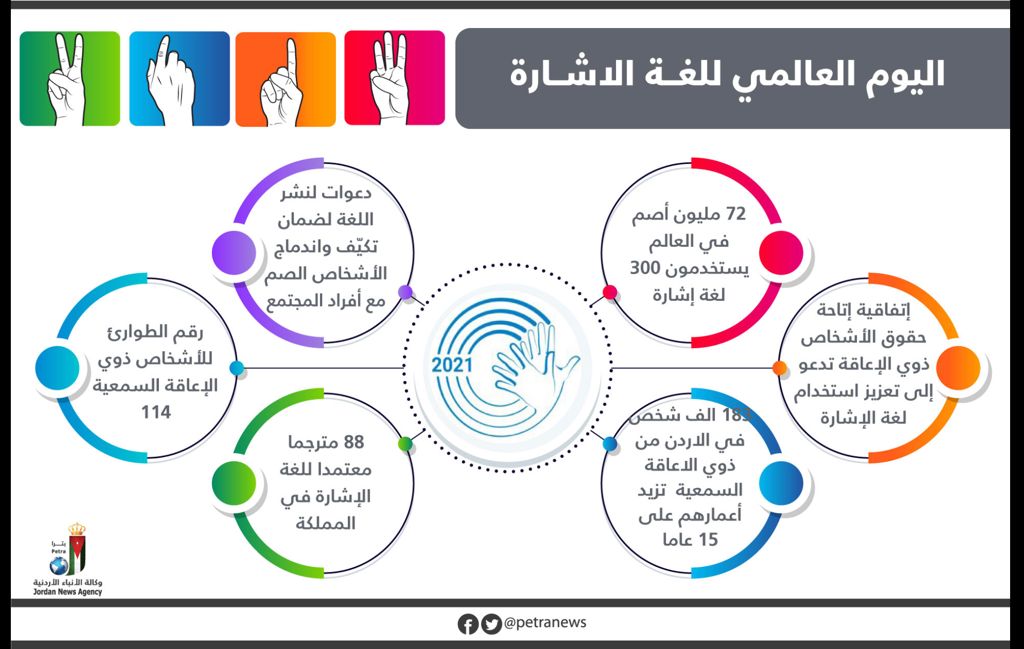 لغة الاشارة في يومها: خدمة الصم في طليعة مهمات المجتمع الحيوي