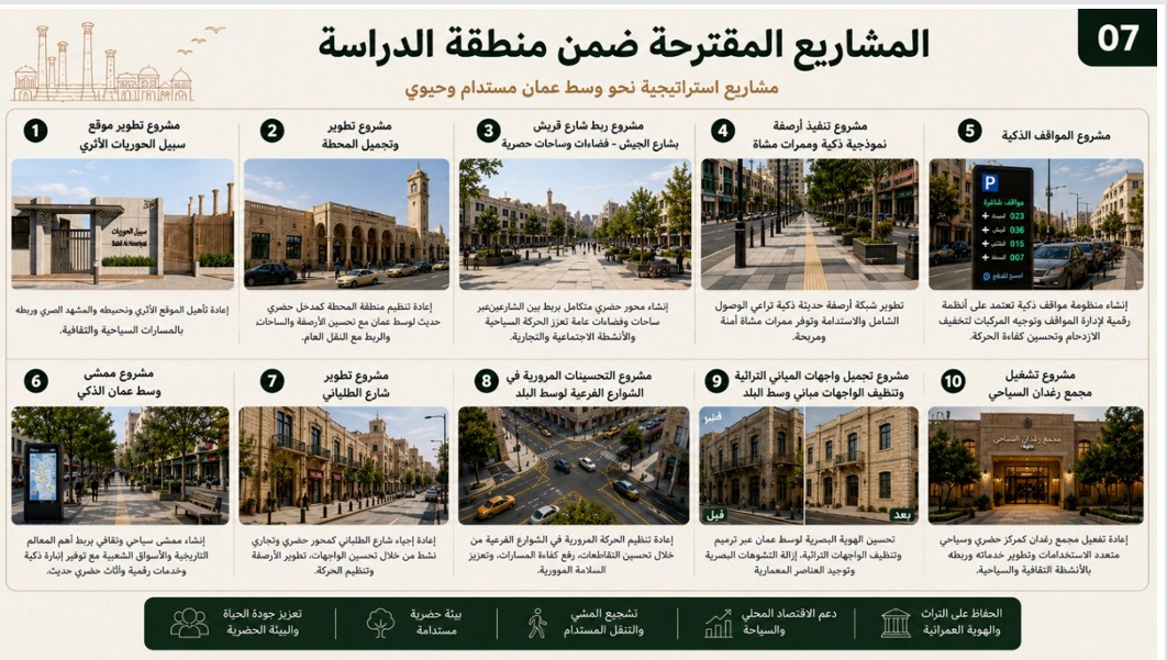 أمانة عمان تطلق مشروعاً كبيراً لتطوير وإعادة تأهيل وسط المدينة