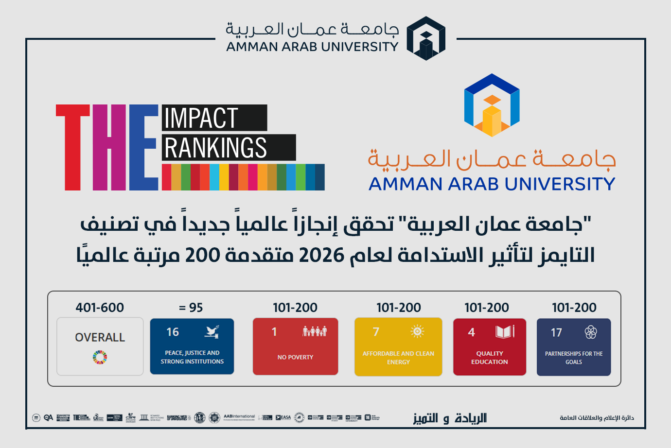 جامعة عمان العربية تحقق إنجازاً عالمياً جديداً في تصنيف التايمز لتأثير الاستدامة لعام 2026 متقدمة 200 مرتبة عالميًا