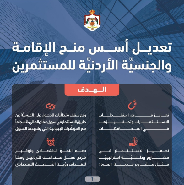 مختصون: تعديلات الإقامة والجنسية تعزز جاذبية الاستثمار وتدعم التنمية المستدامة