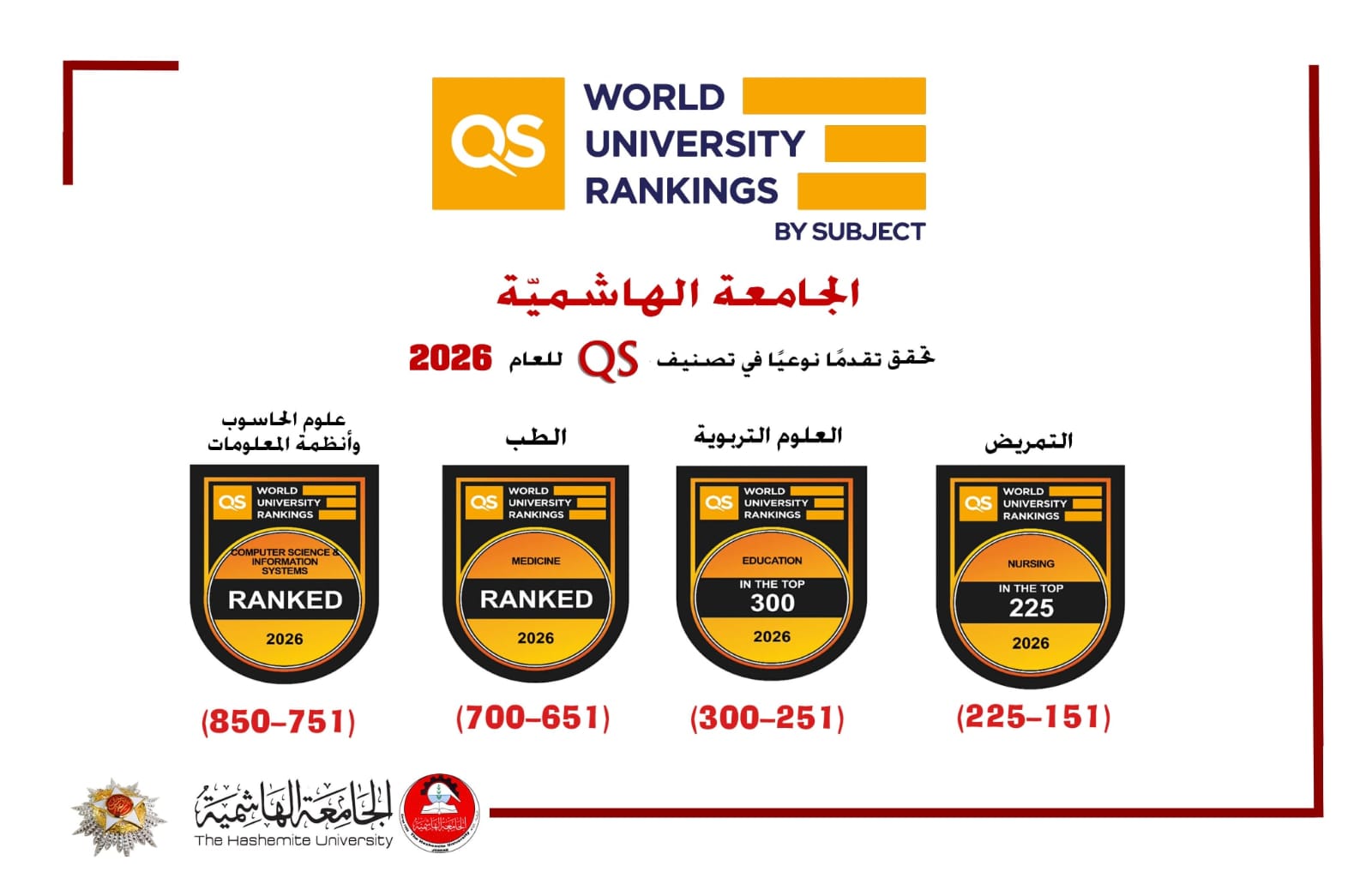 الهاشميّة تواصل تقدمها في تصنيف كيو إس QS للعام 2026 وتُحقِّقُ مراتب متقدمة 