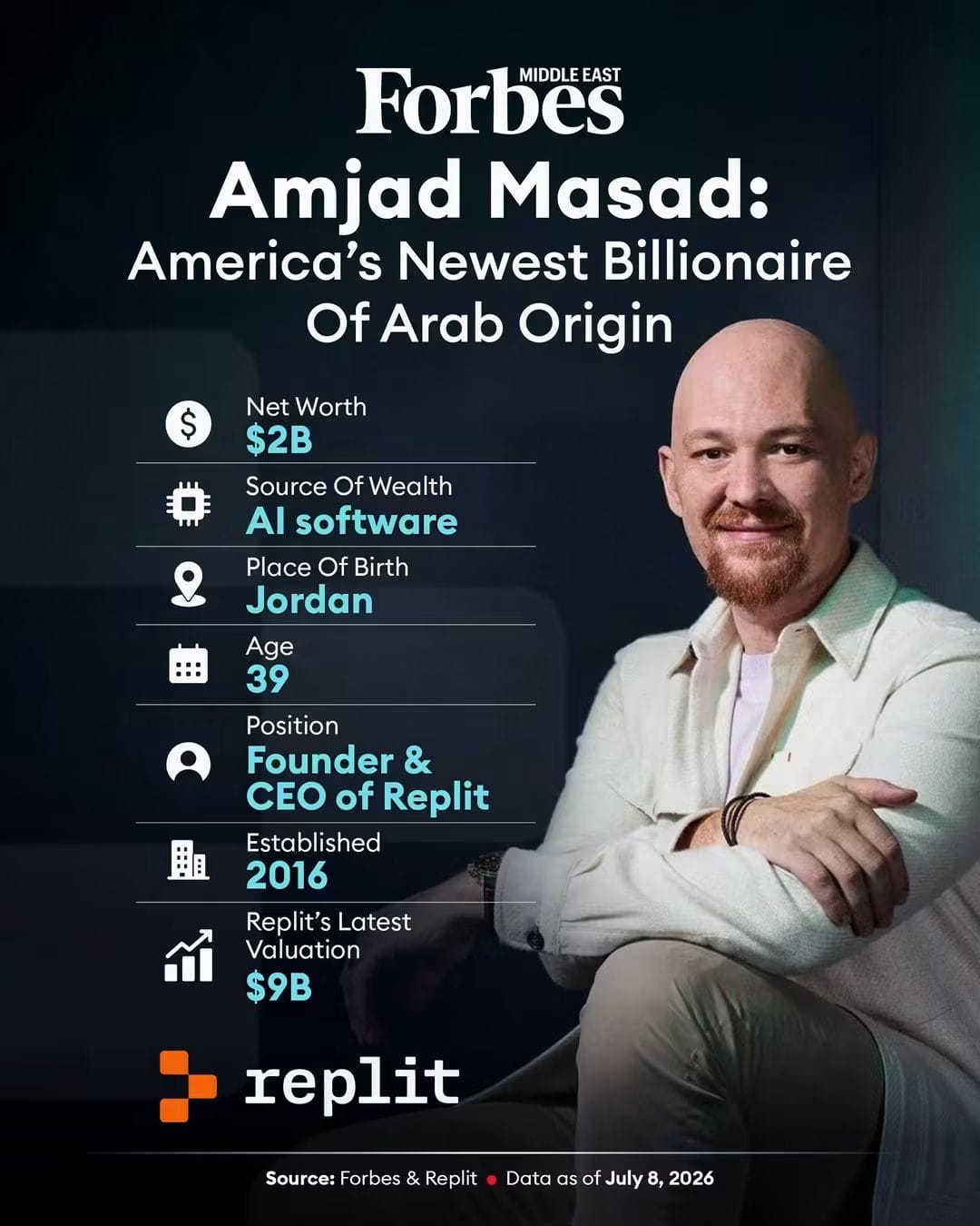 قمة AI-MEDx 2026 تعلن Replit شريكاً رسمياً لبناء تطبيقات الذكاء الاصطناعي