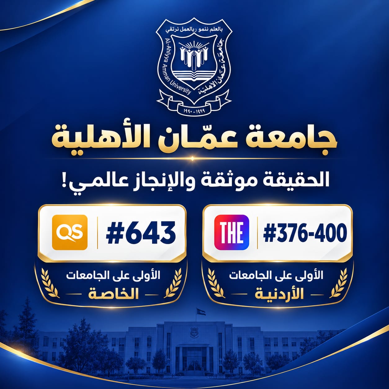 الشمس لا تُغطى بغربال  ..  عمان الأهلية تتصدّر الجامعات محلياً وتعتلي أفضل المراتب العالمية 