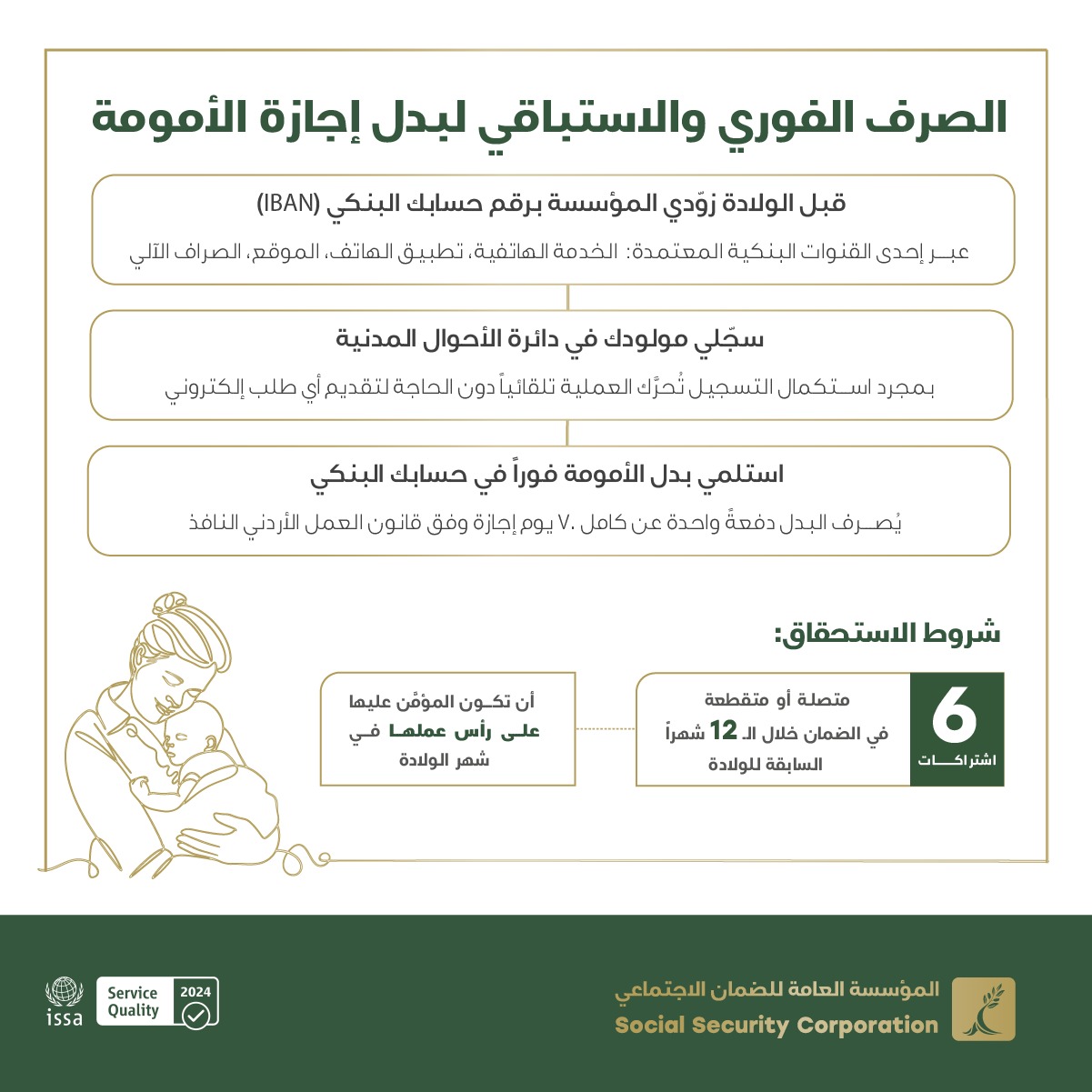 الضمان يدعو المؤمَّن عليهن إلى تزويده بأرقام حساباتهن البنكية