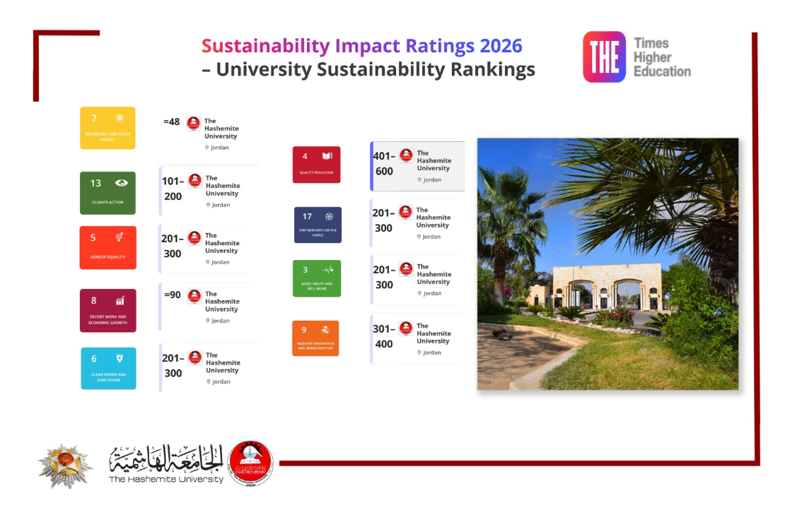 الهاشمية ضمن أفضل 50 جامعة عالميًّا في مجالات الطاقة المستدامة 