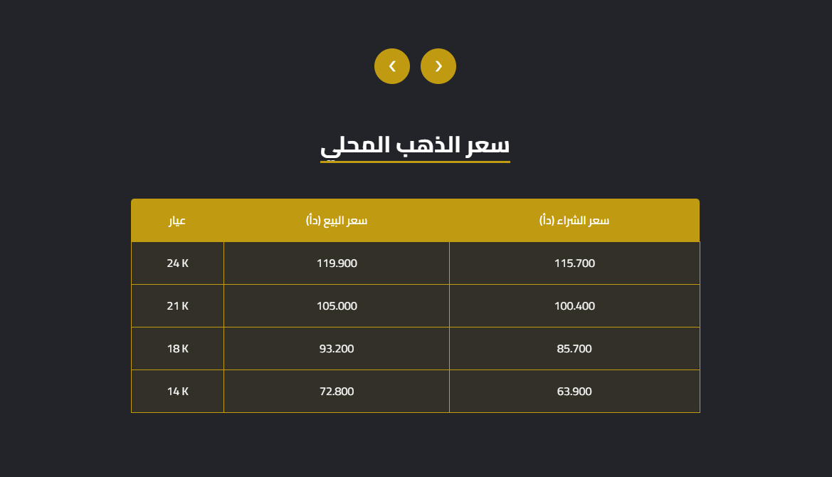 شاشات إلكترونية لعرض أسعار الذهب فوريًا في محلات المجوهرات 