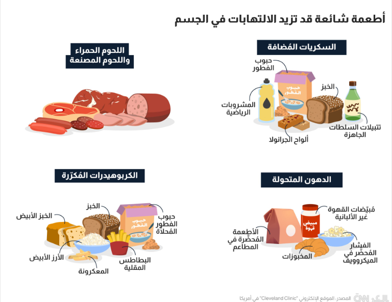 أطعمة شائعة قد تزيد الالتهابات في الجسم ..  ما أبرزها؟