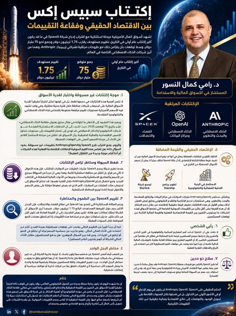 اكتتاب «سبيس إكس» والتقييمات