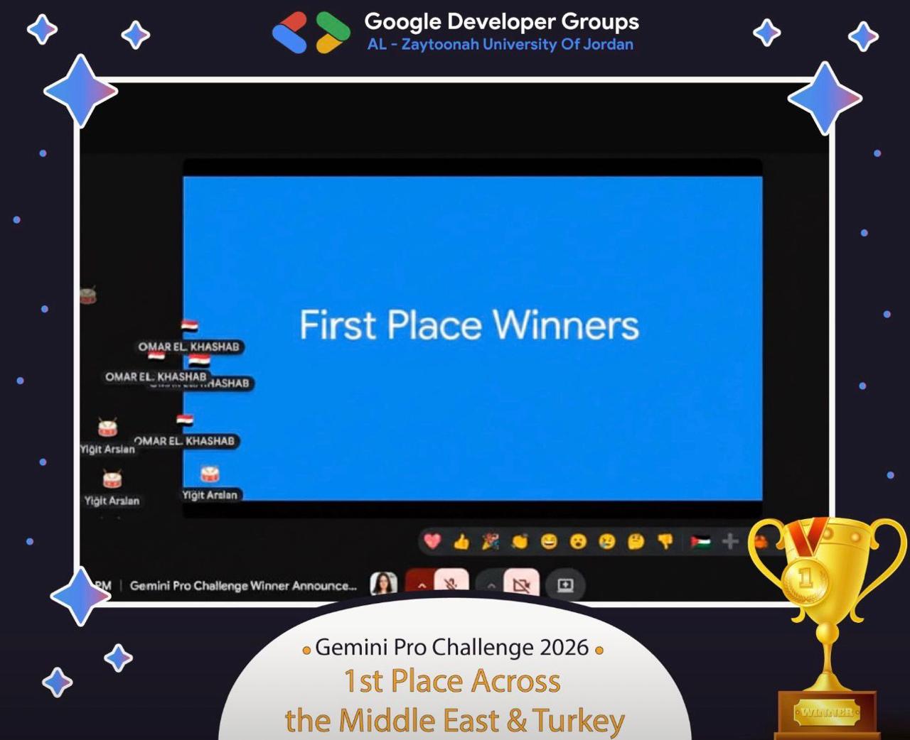 جامعة الزيتونة الأردنية تحصد المركز الأول على مستوى الشرق الأوسط وتركيا في تحدي Google Gemini Pro