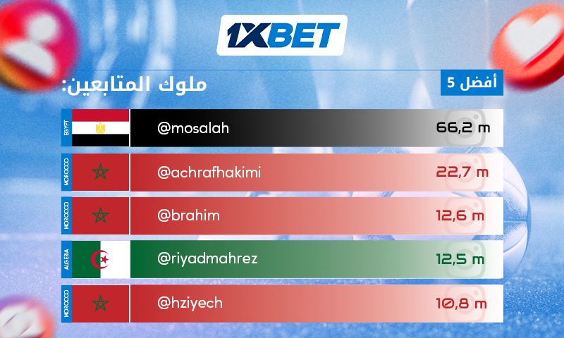 لوك المتابعة - أشهر لاعبي كرة القدم العرب على إنستغرام