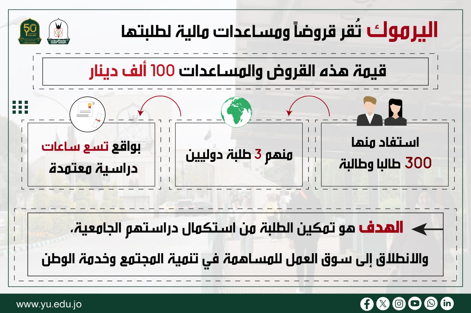 اليرموك تُقر قروضا ومساعدات لـ 300 طالب بقيمة 100 ألف دينار