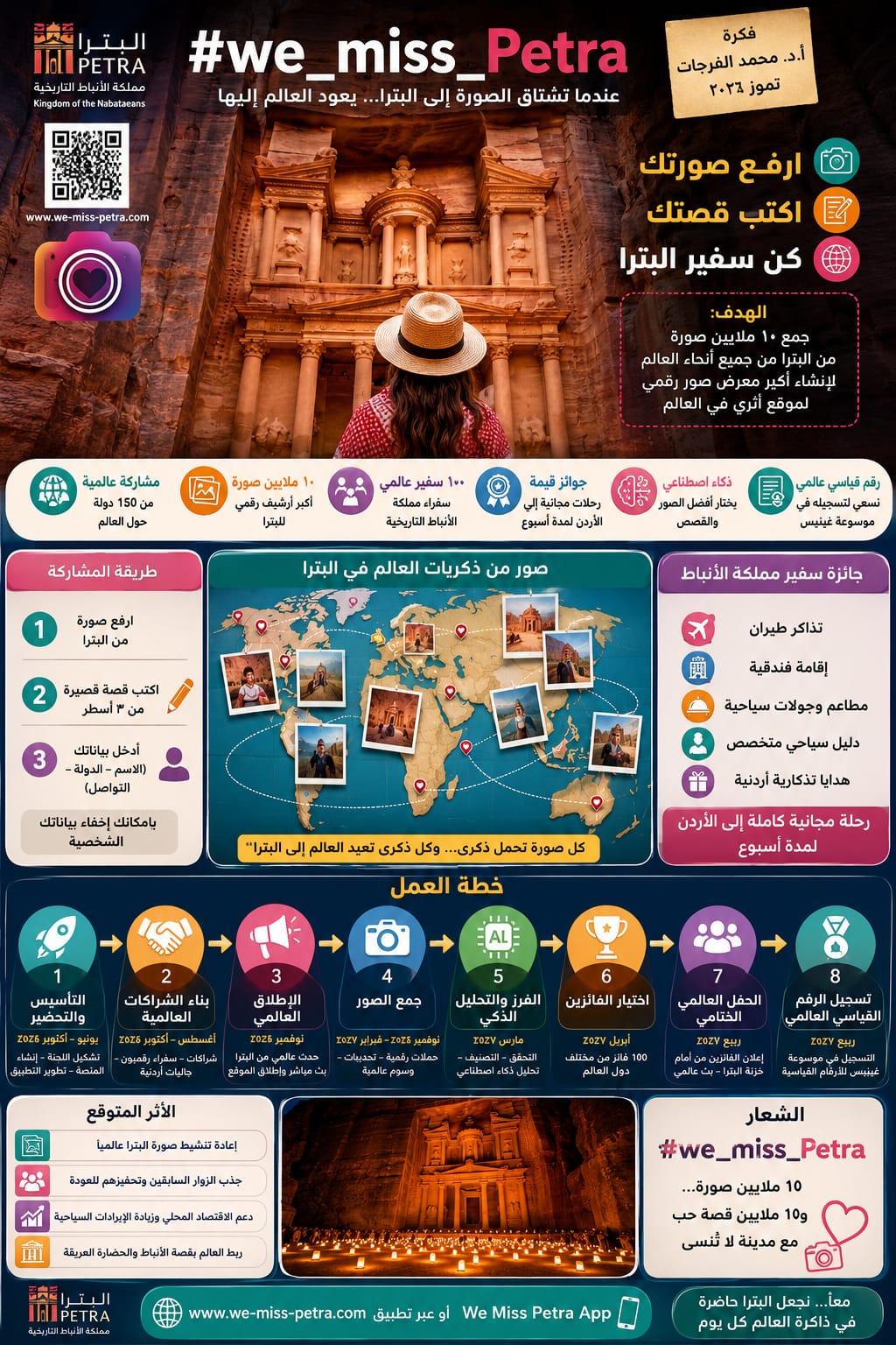 الفرجات يوجه رسالة إلى القطاع السياحي في البترا