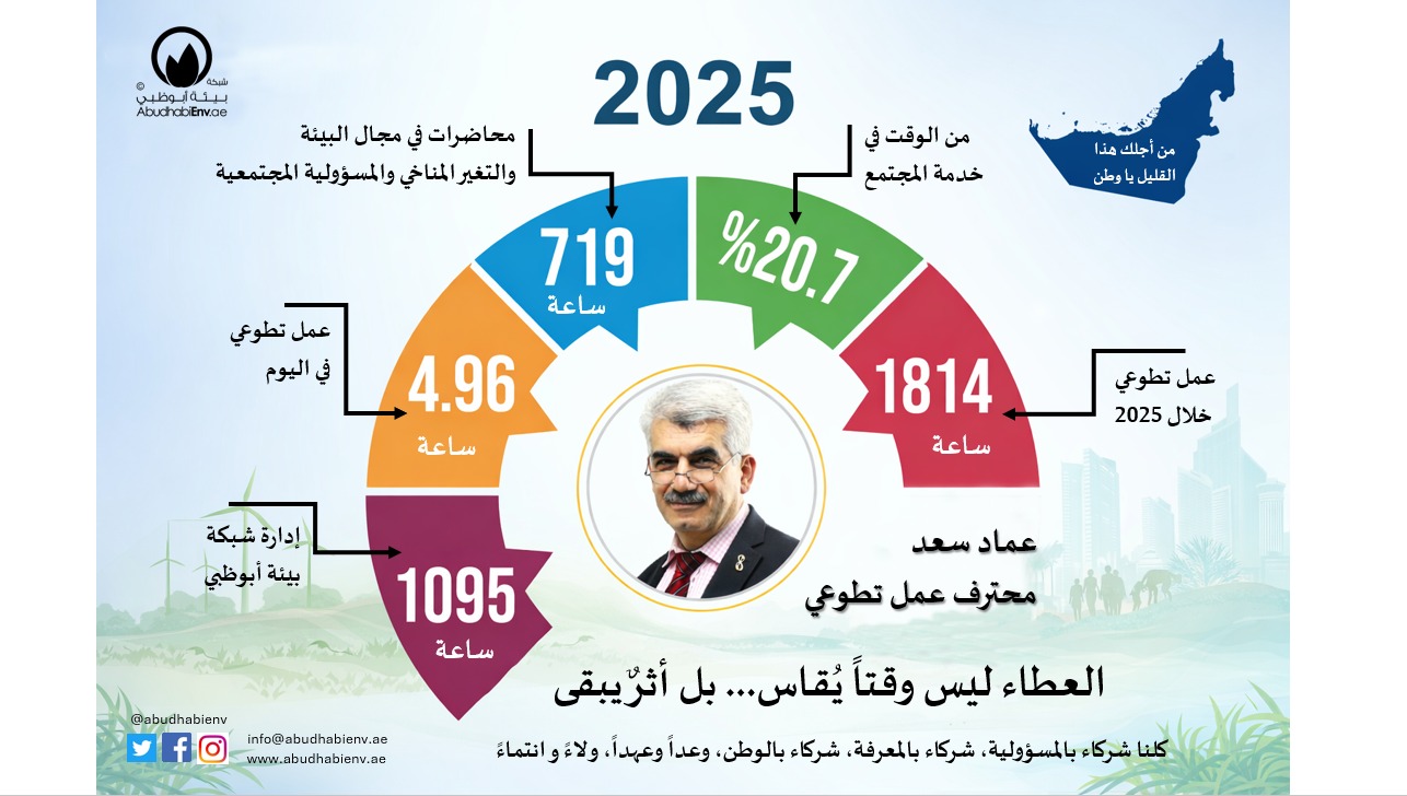 العطاء ليس وقتاً يُقاس ..  بل أثرٌ يبقى