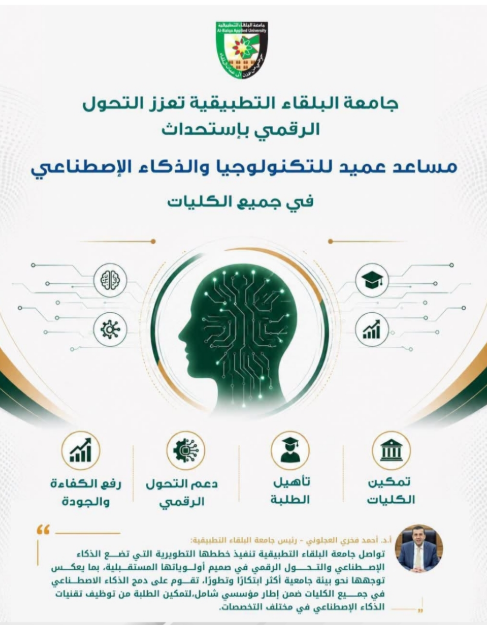 استحداث منصب مساعد عميد للتكنولوجيا والذكاء الاصطناعي في البلقاء التطبيقية