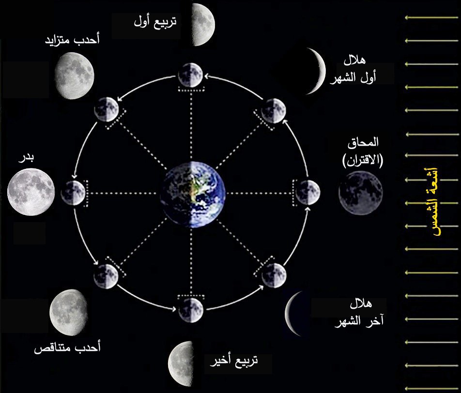 الفلك الدولي: القمر بدرا