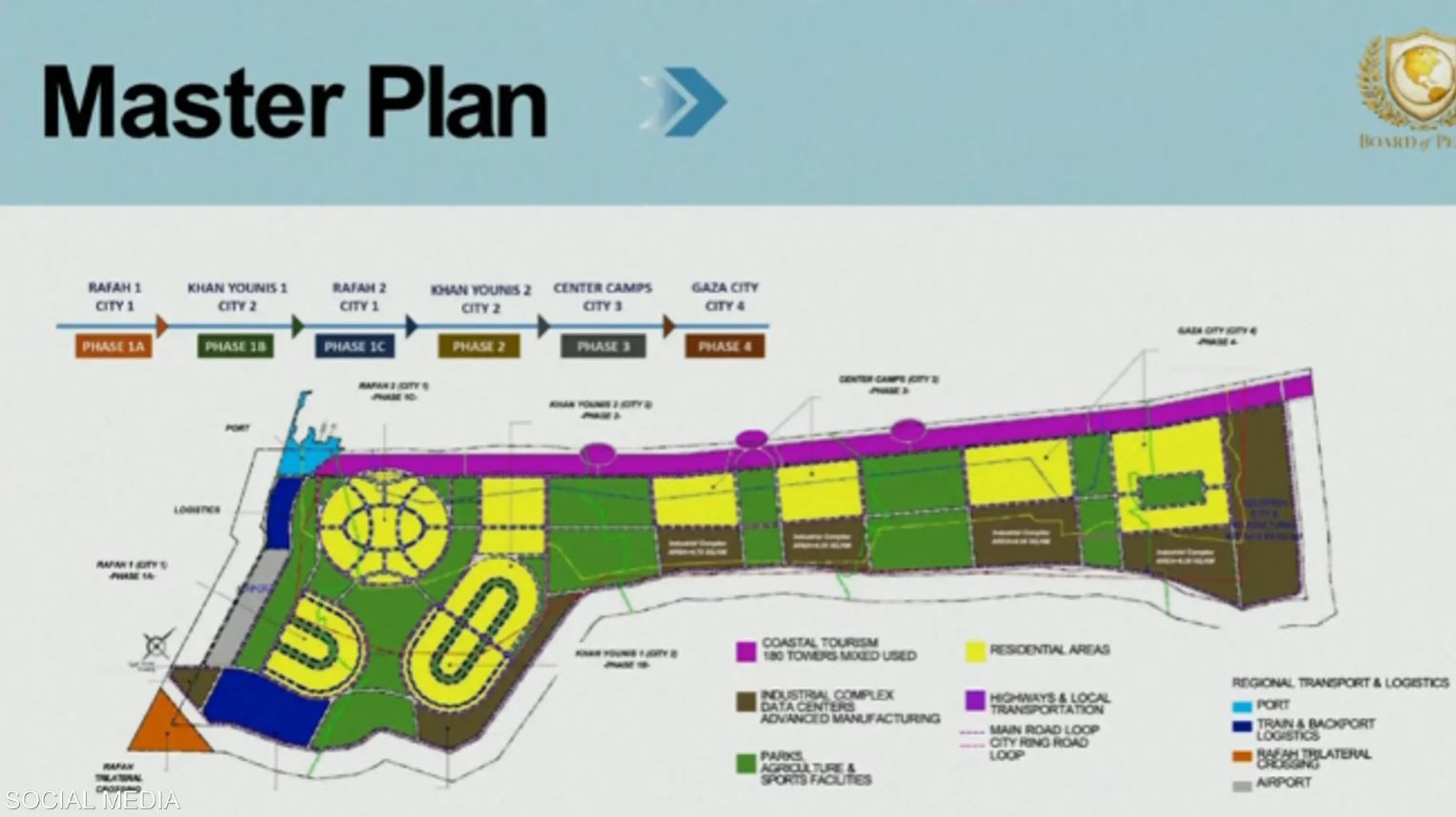 كوشنر يكشف تفاصيل المخطط الرئيسي لـغزة الجديدة