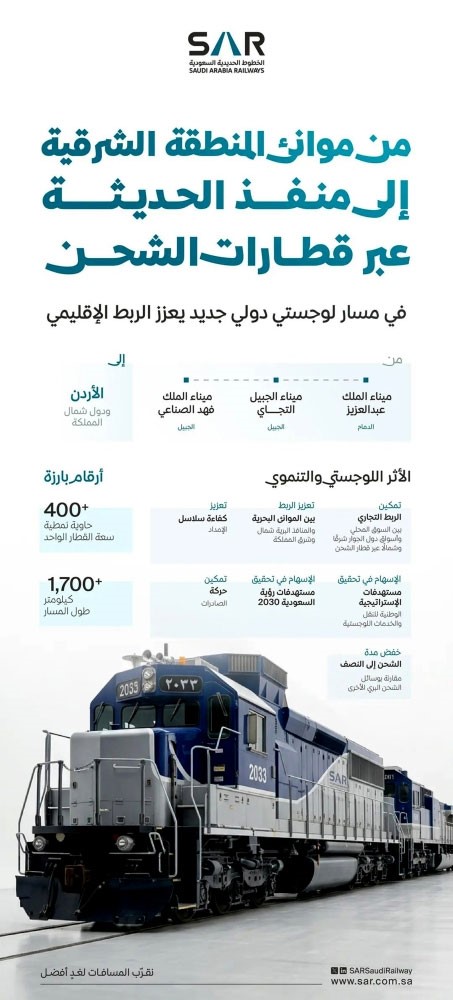  السعودية تطلق ممر لوجستي دولي جديد يربط موانئ الخليج العربي بالأردن ودول شمال المملكة عبر قطارات الشحن