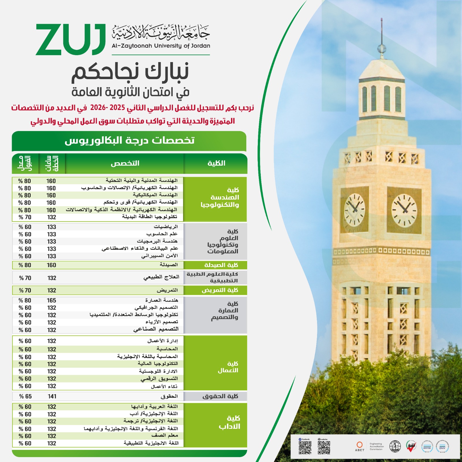 جامعة الزيتونة تهنئ الطلبة الناجحين في امتحان التكميلي