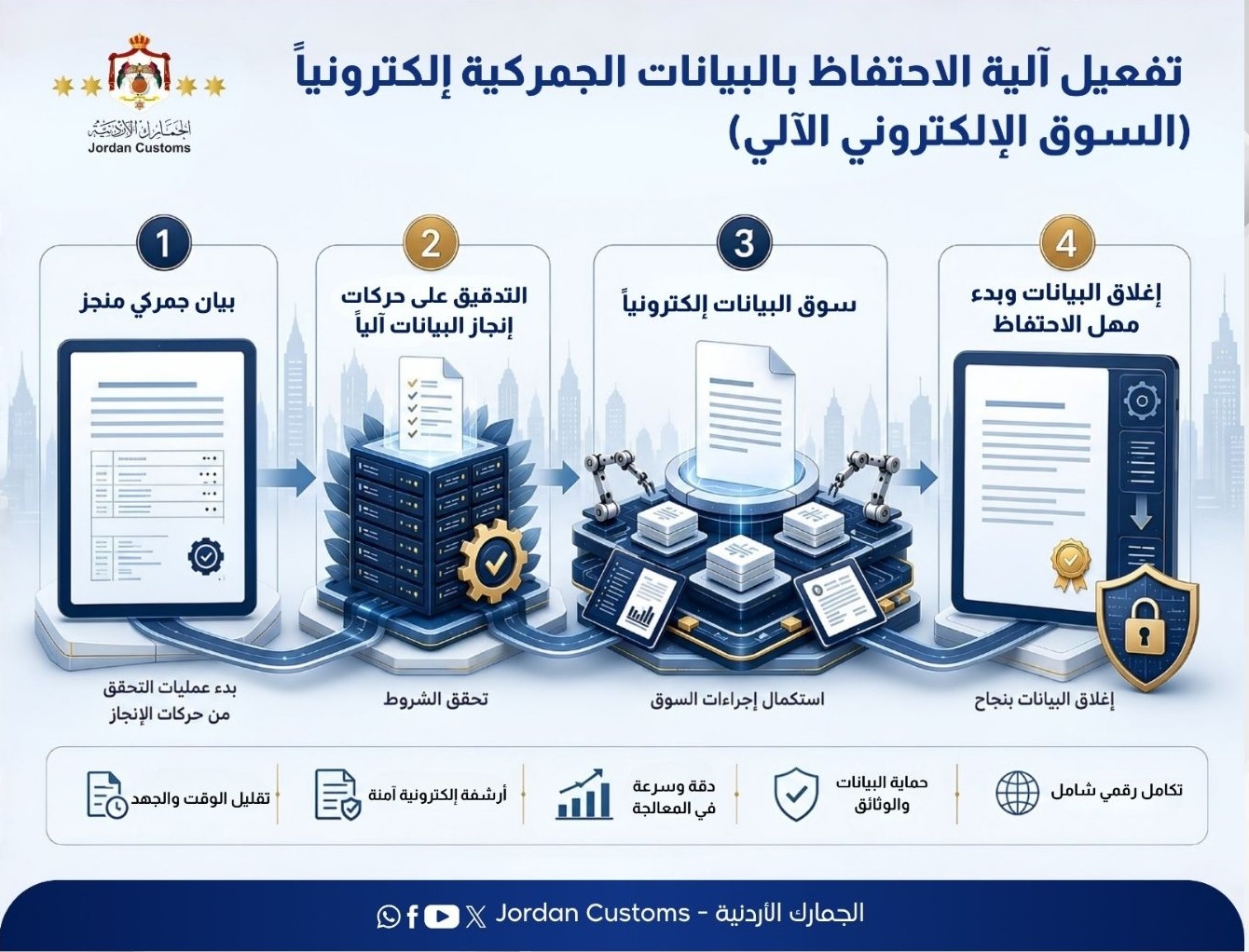 الجمارك تستكمل تطبيق مراحل السوق الإلكتروني الآلي للبيانات الجمركية