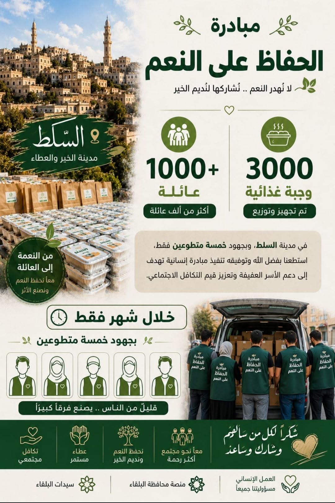3000 وجبة غذائية لأكثر من 1000 عائلة في مدينة السلط