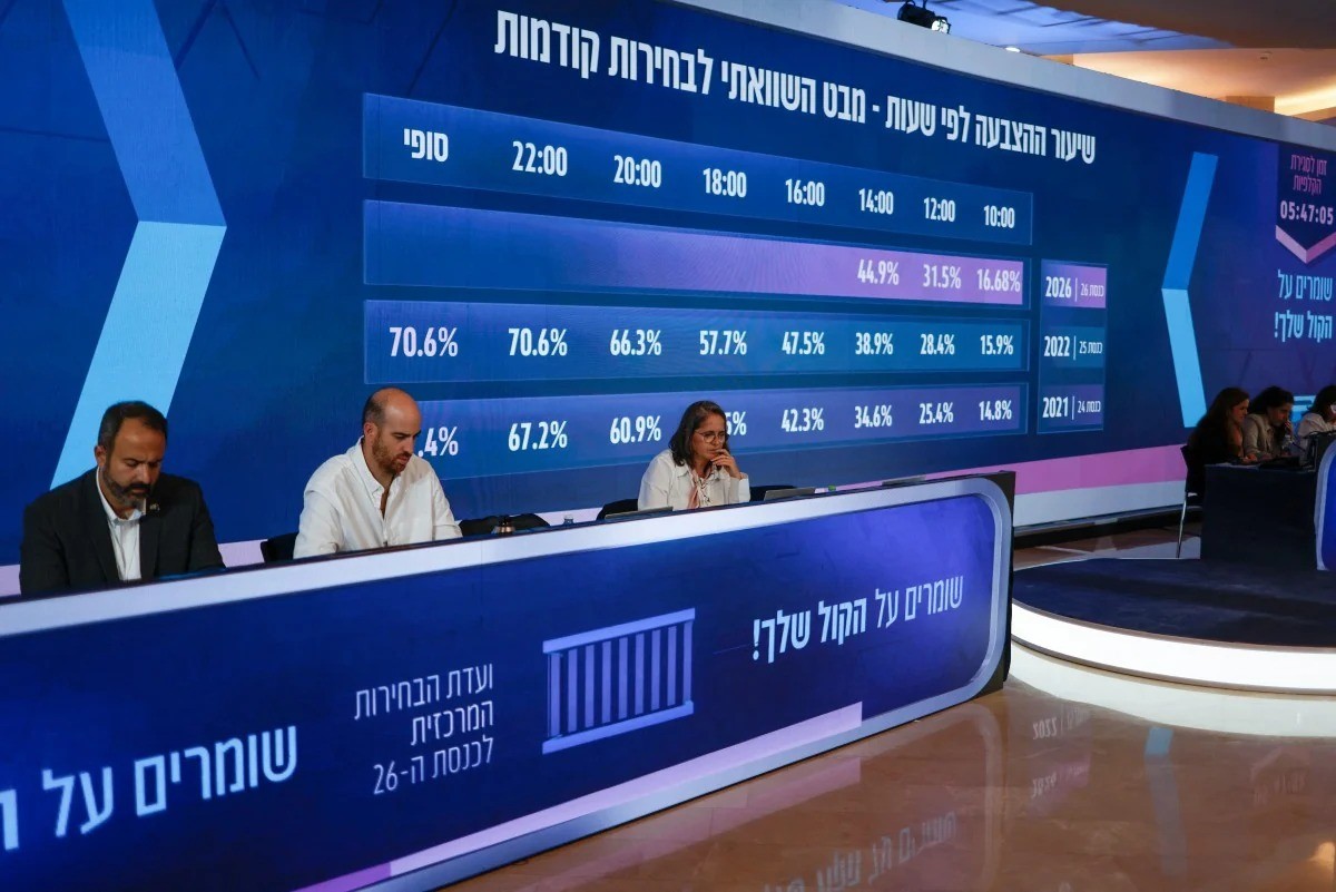 ردود الفعل في إسرائيل عقب إغلاق مراكز الاقتراع في انتخابات الكنيست