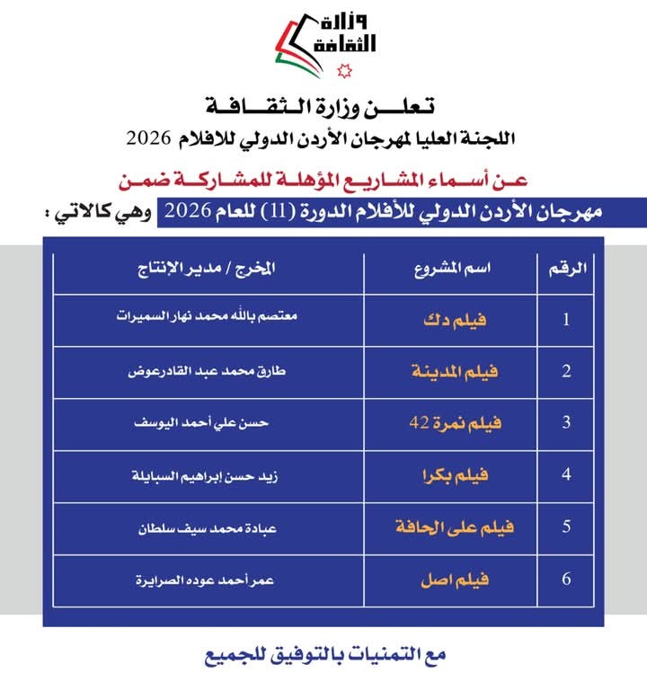 مهرجان الأردن الدولي للأفلام ..  2099 فيلماً و6 أفلام إنتاج الوزارة و6 لطلبة الجامعات ..  «نمرة 42» بين مسارين 